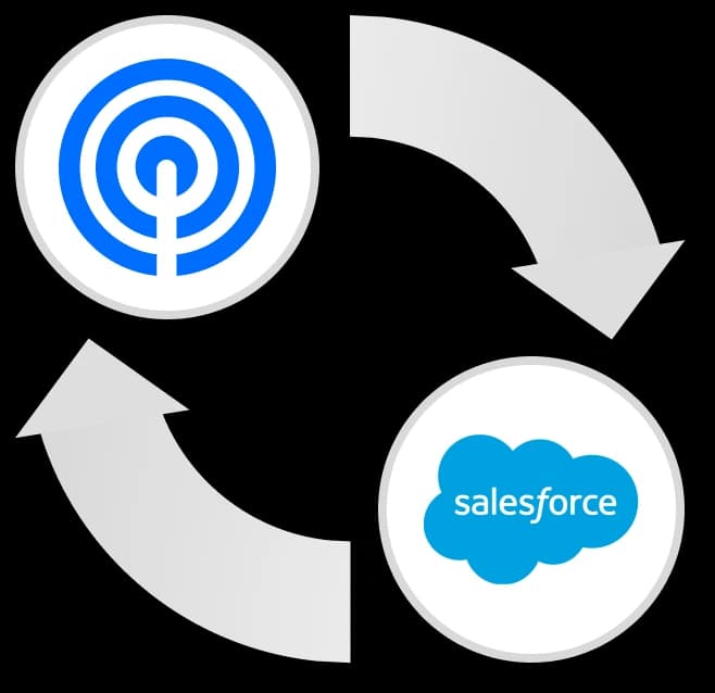 DonorAtlas Salesforce Integration
