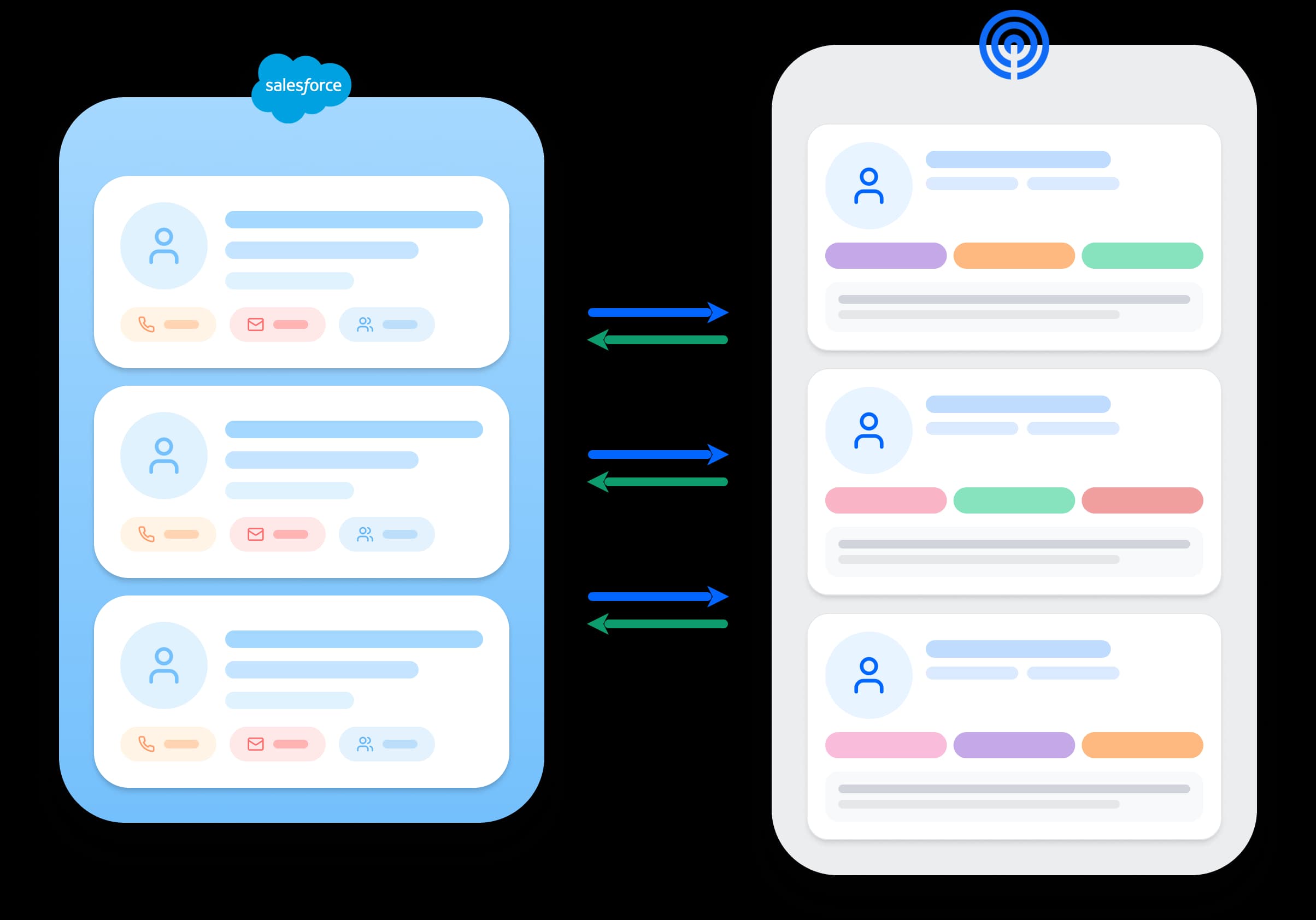 Salesforce and DonorAtlas integration showing batch screening of donors