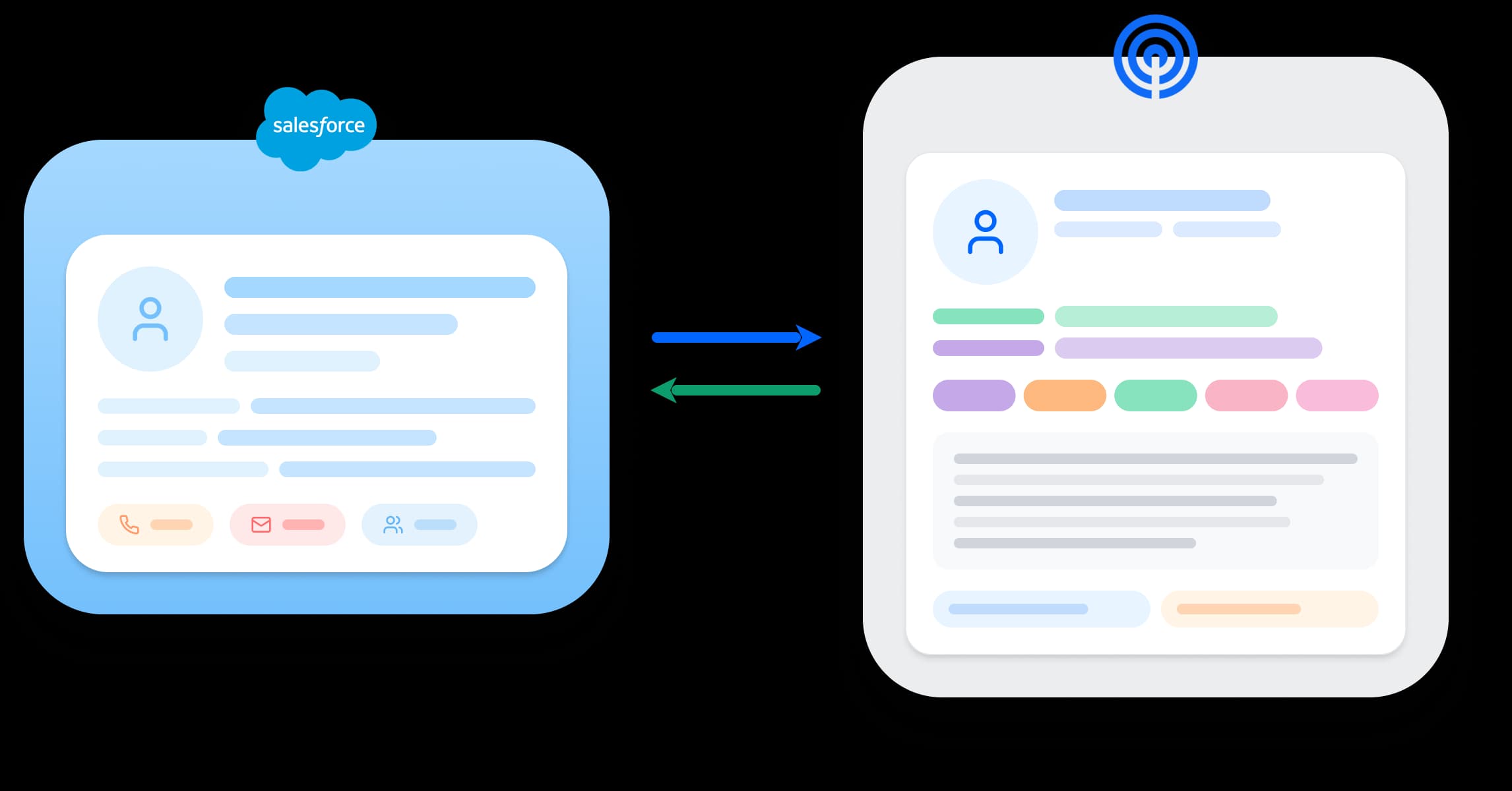 Sync Salesforce with DonorAtlas