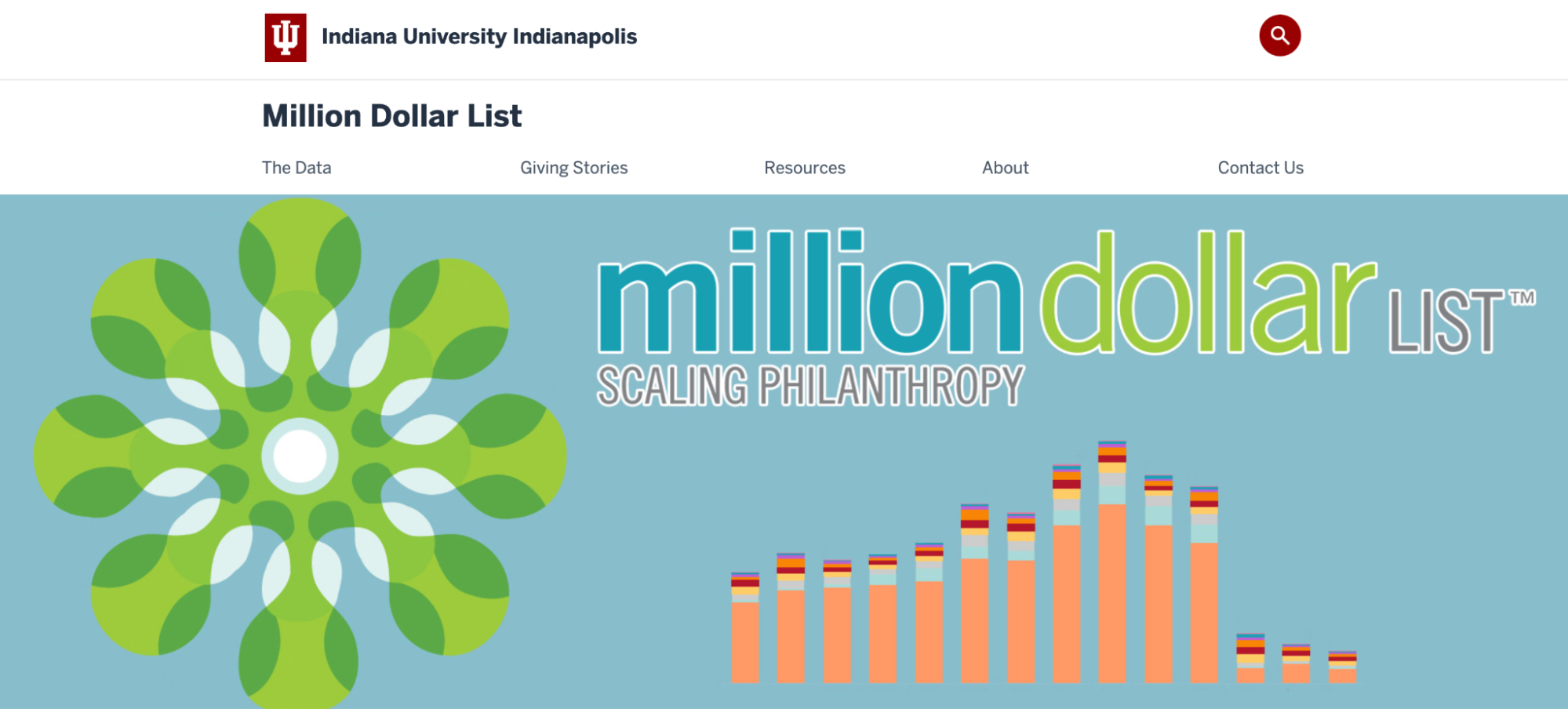 Million Dollar List screenshot